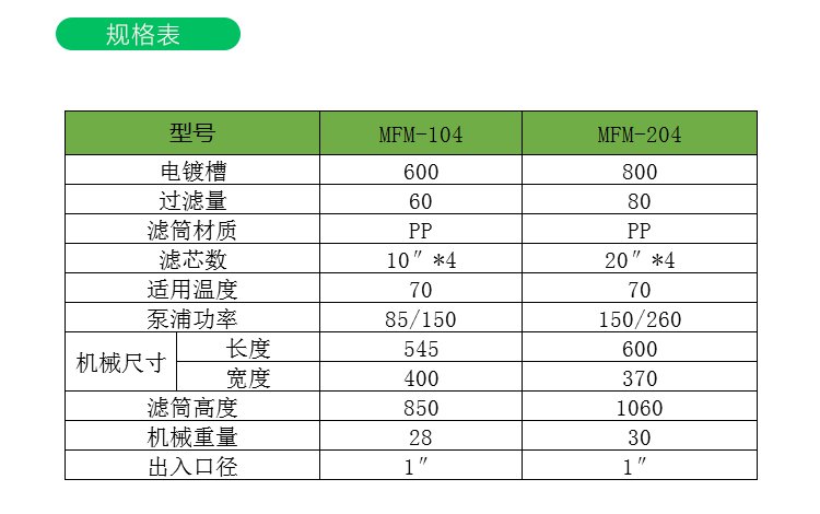 小型電鍍過濾機